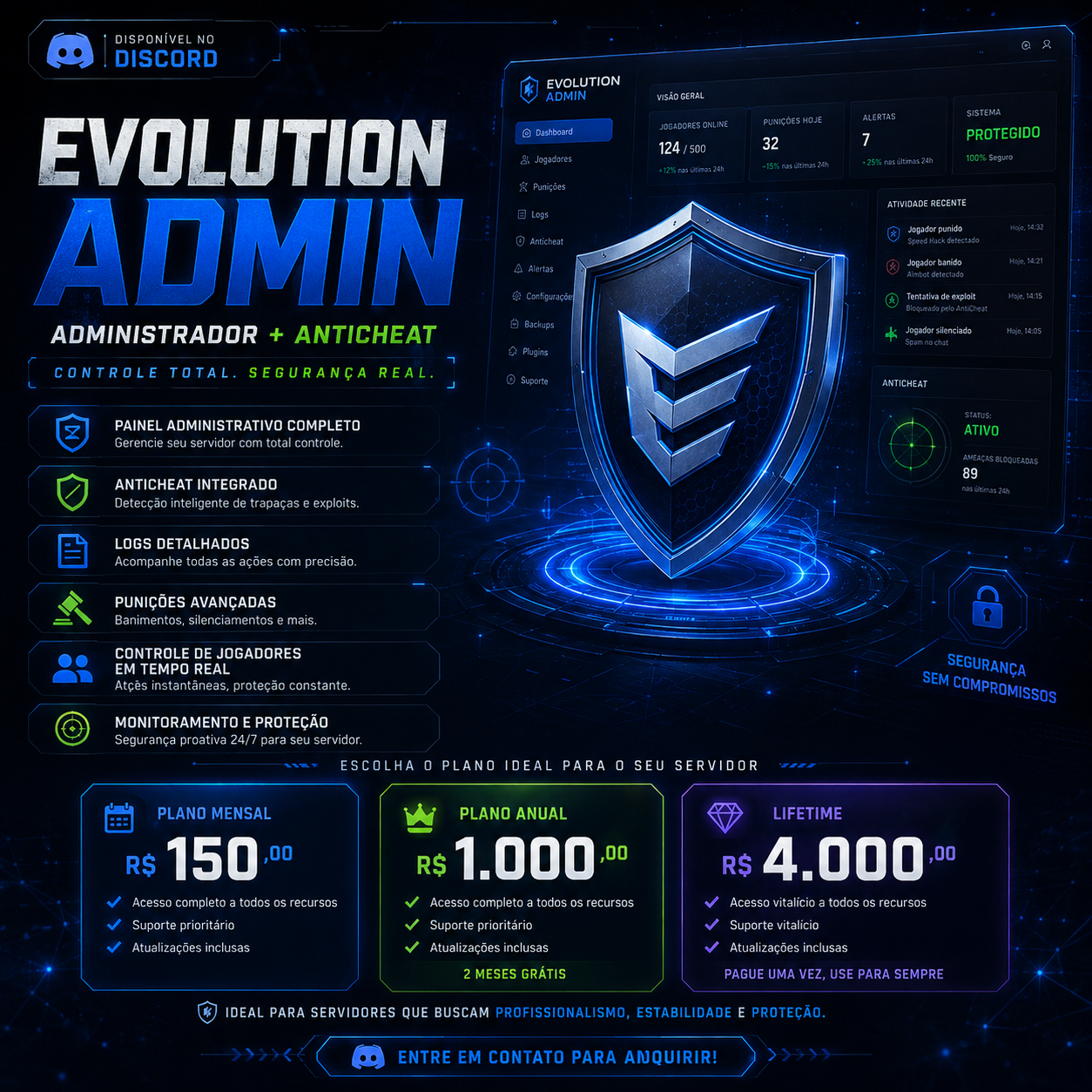 Painel Admin e Ant Cheat
